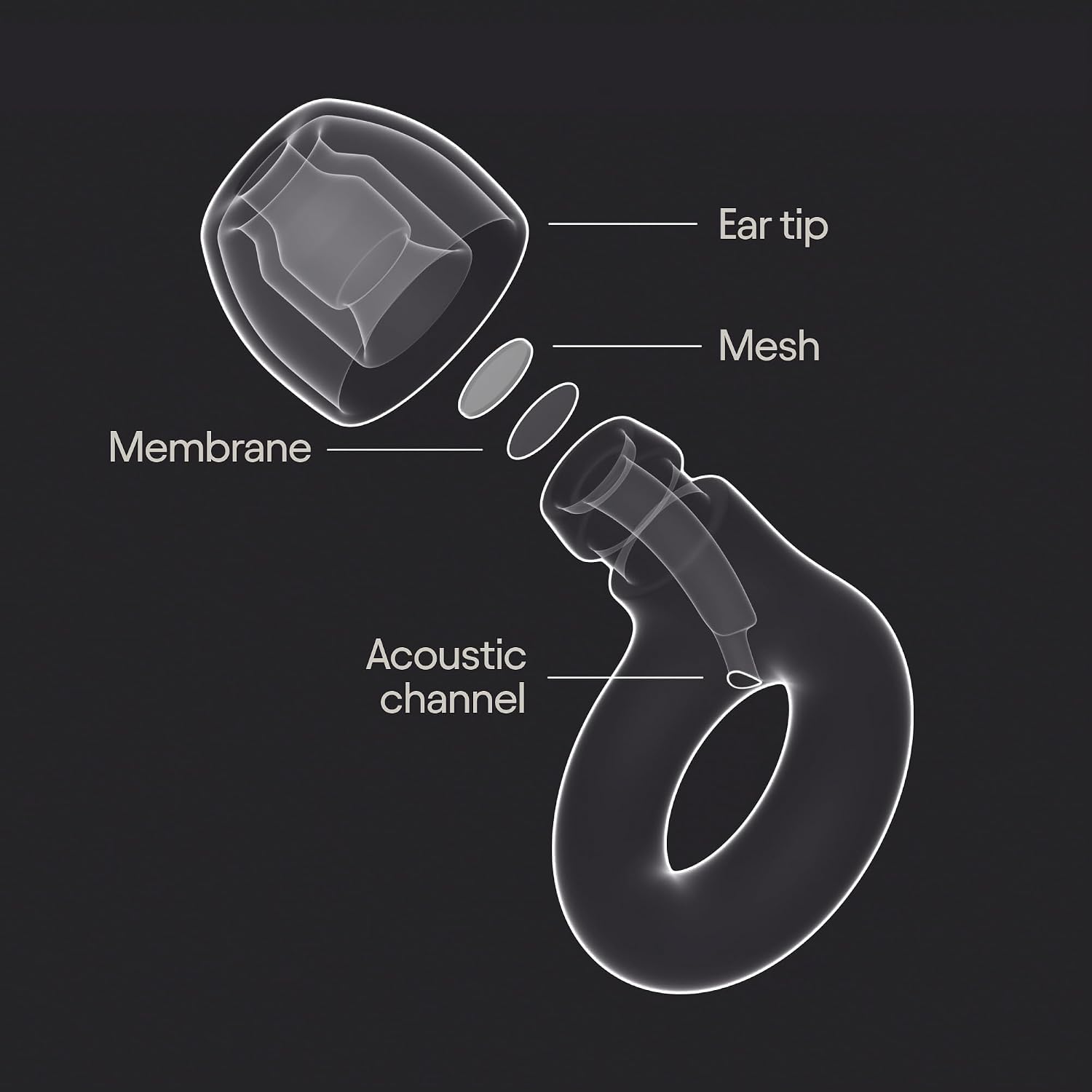 Loop Experience 2 Ear Plugs - Stylish Certified Hearing Protection Black